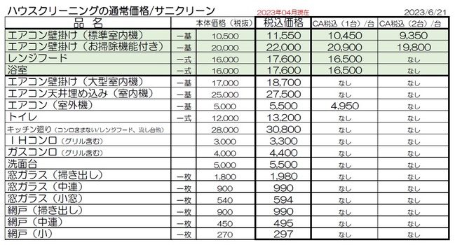 サニクリーン料金表