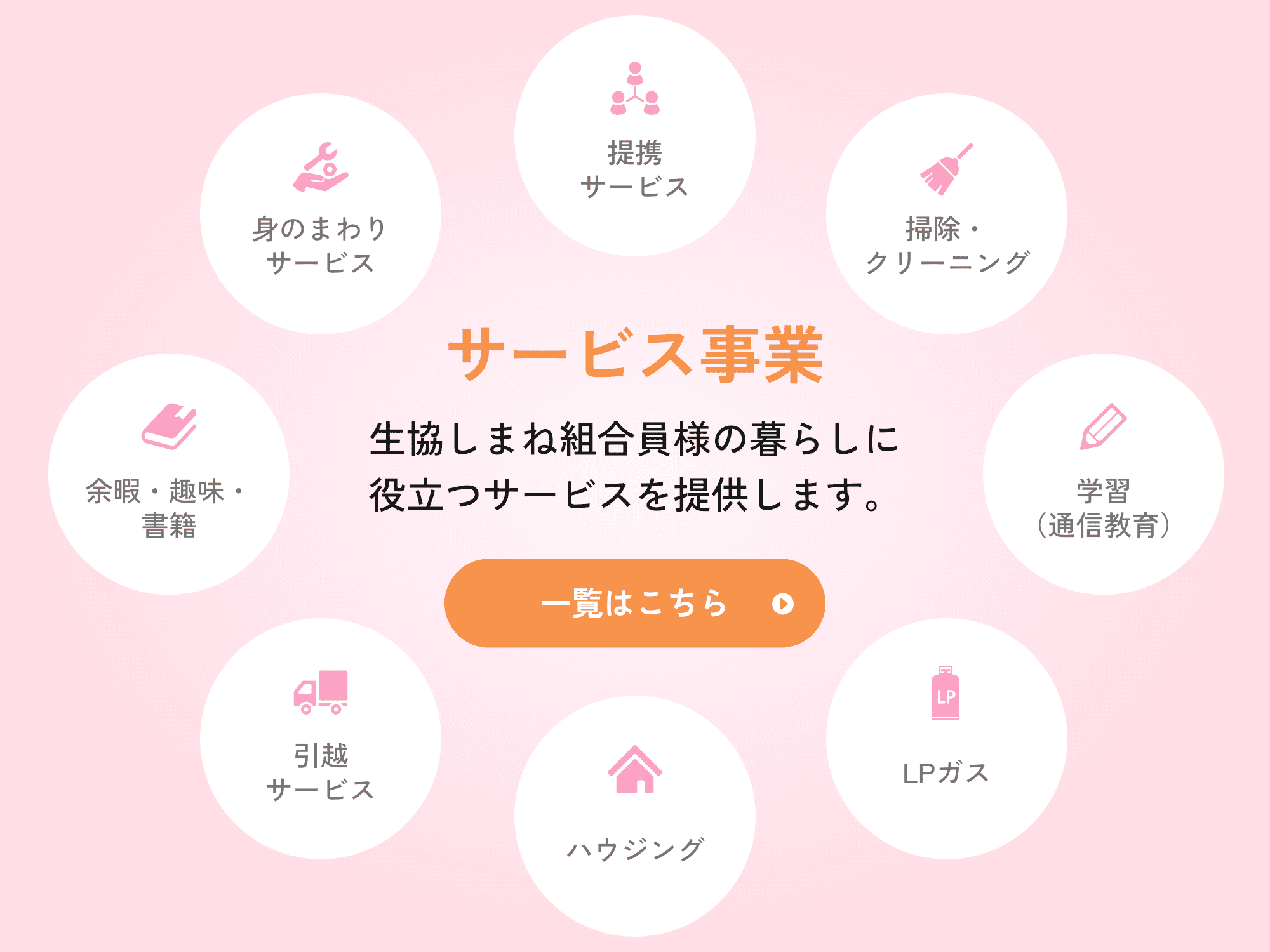 サービス事業一覧はこちら