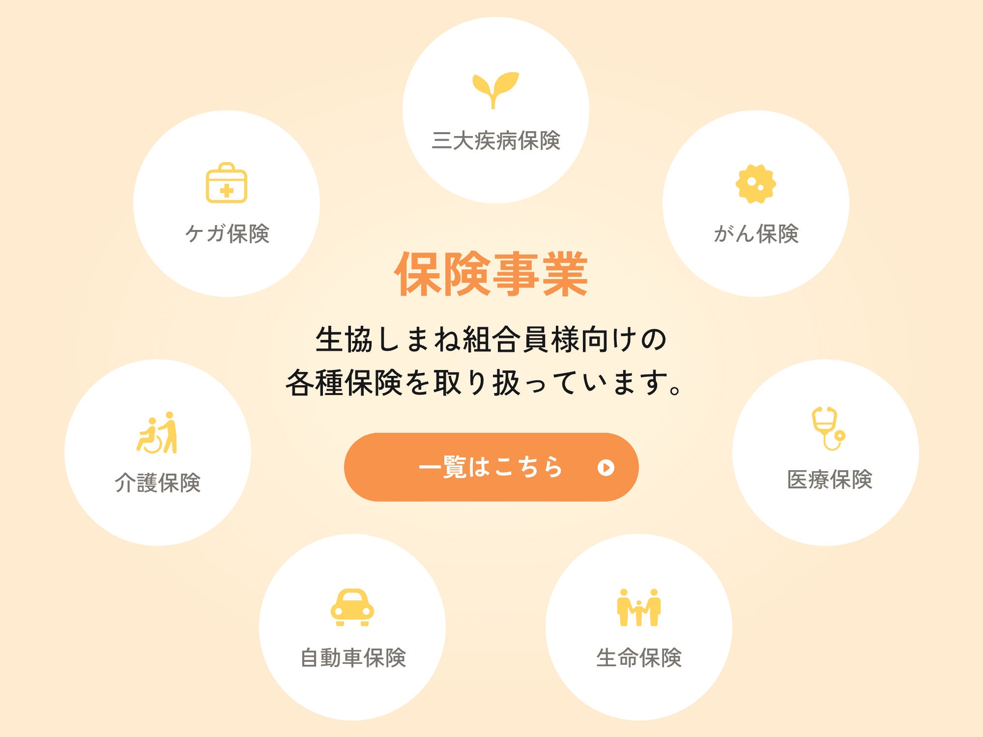 保健事業一覧はこちら