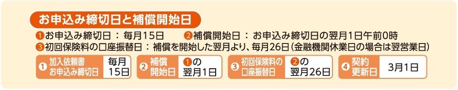 締結日と補償開始日
