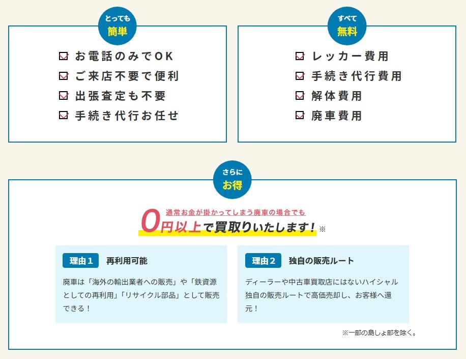 ハイシャル安心
